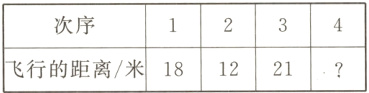 0273次序行的距离米181221