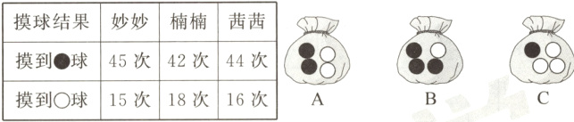 45次42次44次摸到球18次16次15次摸到球