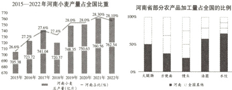 II705馒头汤圆水性总严斤一河南占比%