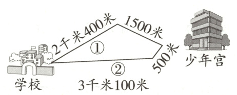 少年宫学校3千米100米