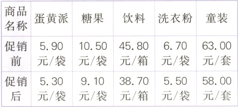 促销53091038705505800后元袋元袋元箱元袋元套