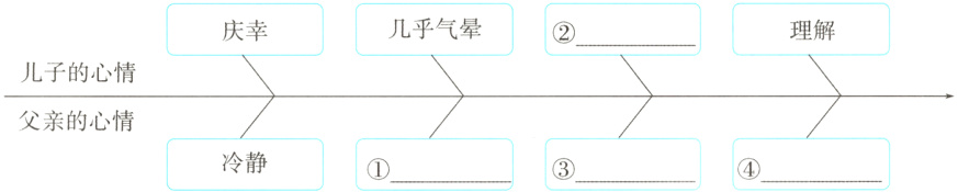 父亲的心情冷静