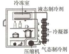 二压缩机气态制冷剂