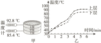 漫时间/min30F854℃0123456