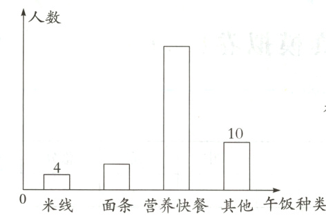 0米线面条营养快餐其他午饭种类