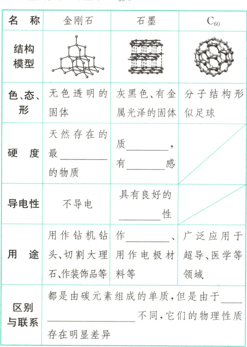 不同它们的物理性质与联系存在明显差异