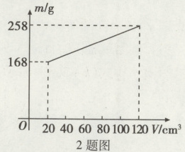 020608010012032题图