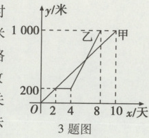 系如图所示下列说法4图80x天3题图