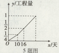 frac1401016x天5题图