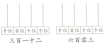 千位百位十位个位千位百位十位个位六百零三三百一十二