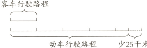 少25千米动车行驶路程