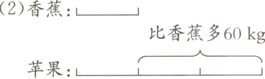 比香蕉多60kg苹果