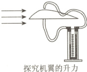 探究机翼的升力