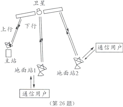 通信用户第26题