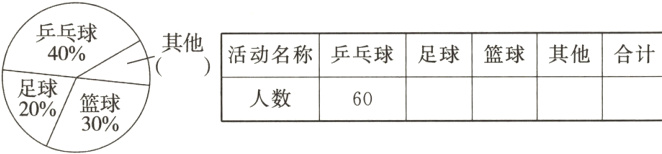 人数60