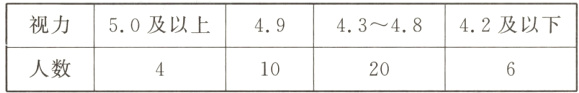 视力50及以上434842及以下49人数1020