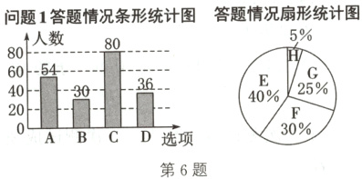 300ABCD选项第6题