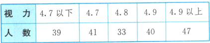 47484949以上视力47以下413340人数4739