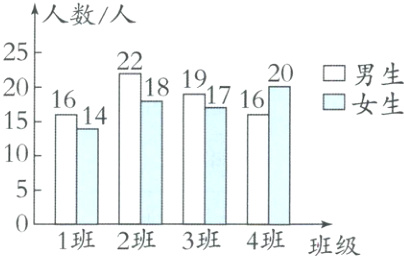 1班2班3班4班班级