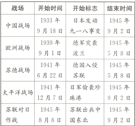 苏联对日1945年苏联出兵中1945年作战8月8日国东北9月2日