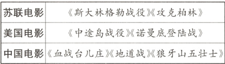 《中途岛战役》《诺曼底登陆战》美国电影中国电影《血战台儿庄》地道战》《狼牙山五壮士》