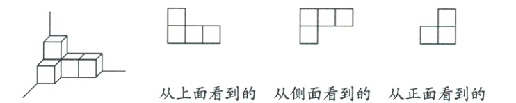 从上面看到的从侧面看到的从正面看到的