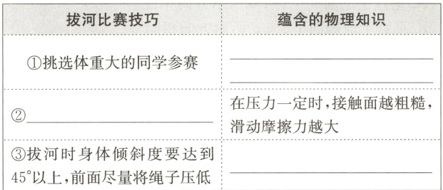 拔河时身体倾斜度要达到45以上前面尽量将绳子压低
