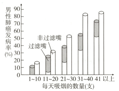 1101122021303140441以上每天吸烟的数量支