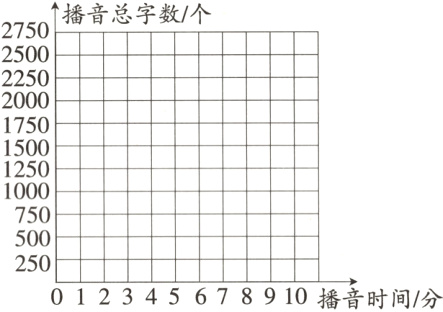 250012345678910播音时间分