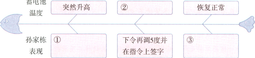 孙家栋下令再调5度并表现在指令上签字