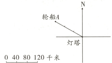 灯塔04080120千米
