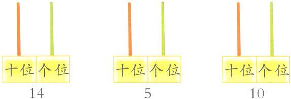 十位个位十位个位十位个位1410