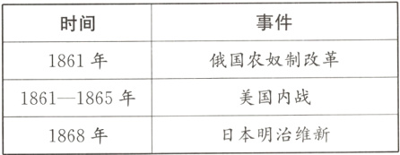 美国内战18611865年日本明治维新1868年