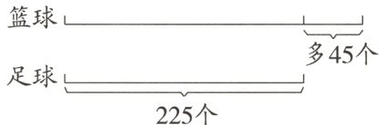足球225个