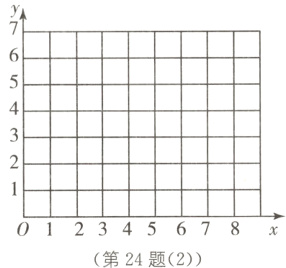 012345678x第24题2