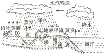下渗垫流−海洋−−