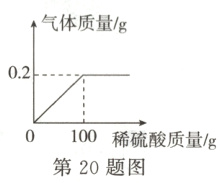 0100稀硫酸质量/g第20题图