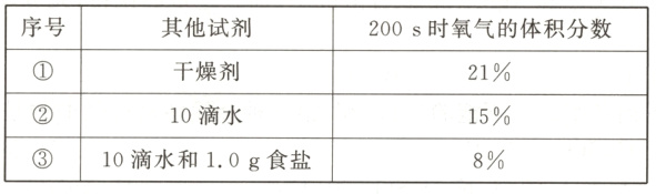 10滴水和10g食盐8