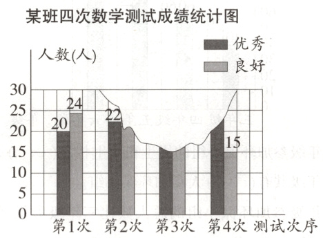第1次第2次第3次第4次测试次序