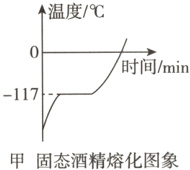 甲固态酒精熔化图象