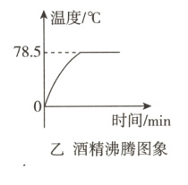 乙酒精沸腾图象