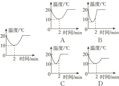 0′2时间/min2时间/min