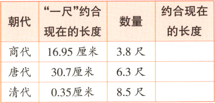 唐代307厘米63尺清代035厘米85尺