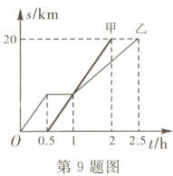 005125t/h第9题图
