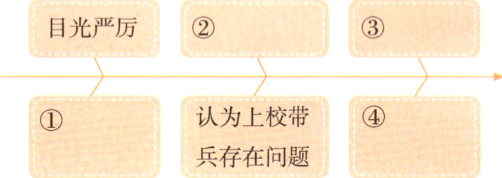 认为上校带兵存在问题