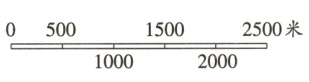 2500米1500050010002000