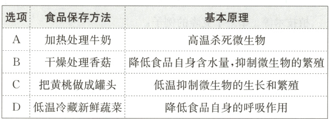 C把黄桃做成罐头低温抑制微生物的生长和繁殖D低温冷藏新鲜蔬菜降低食品自身的呼吸作用