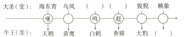 牛王变香獐大豹白鹤天鹅黄鹰