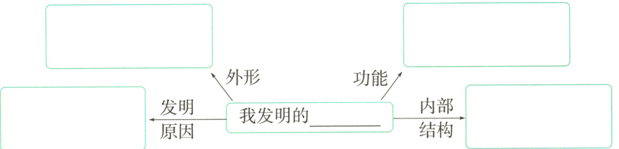 内部发明我发明的结构原因