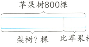 比苹果树梨树棵